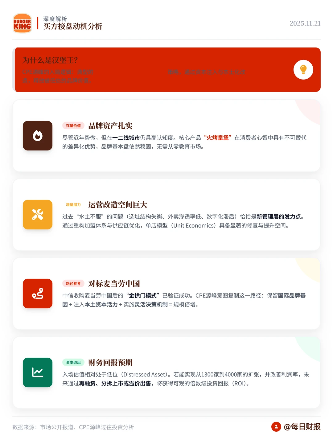 ?重磅！汉堡王中国