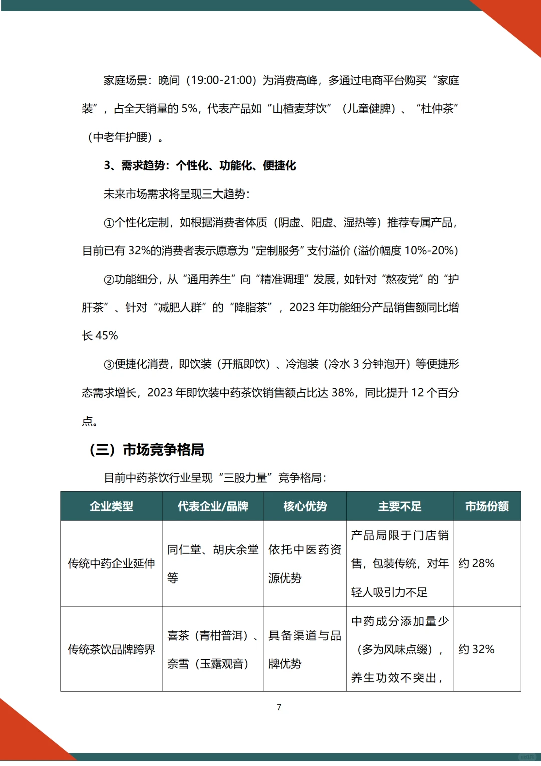 ?中药茶饮融资计划书word➕ppt