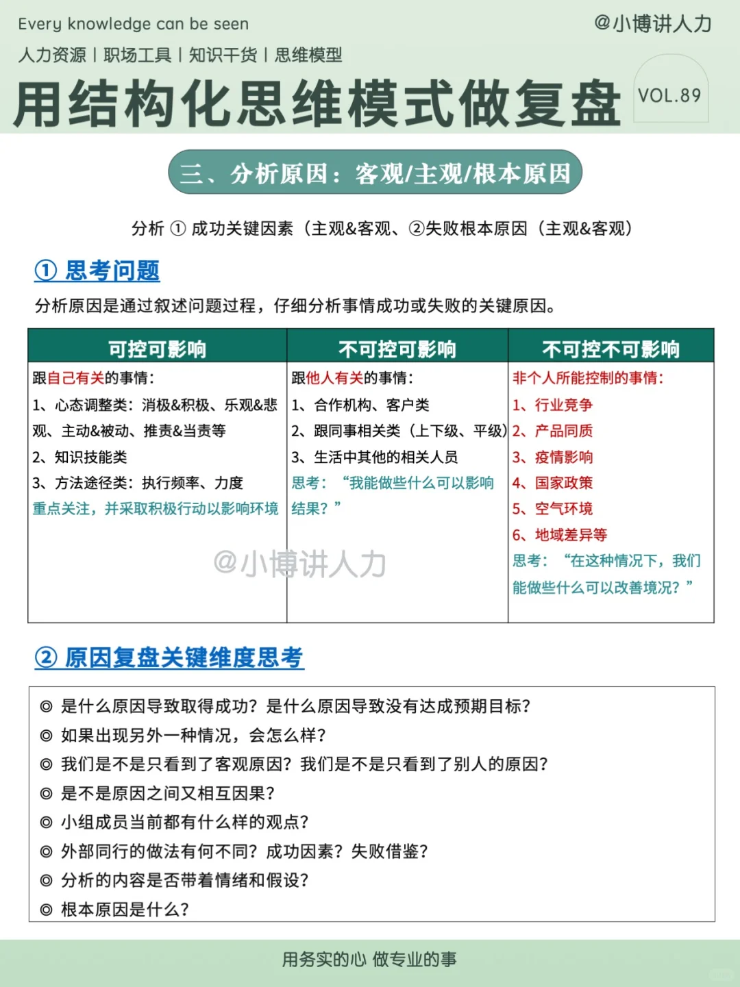 HRBP的关键能力——结构化复盘???