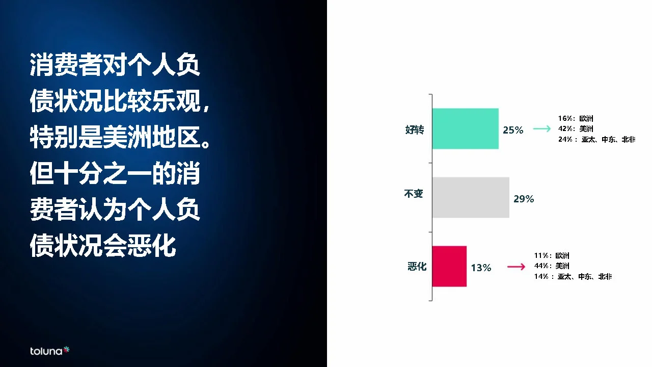 专业报告，2024年全球消费者洞察报告！