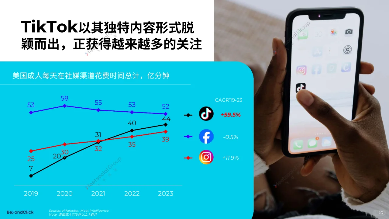 2024全球数字营销趋势报告