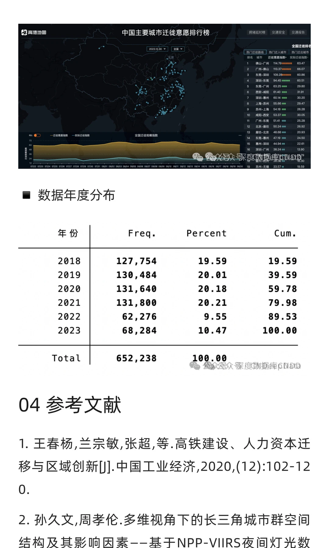 CNDD-0233 中国主要城市间年度人口迁徙数据