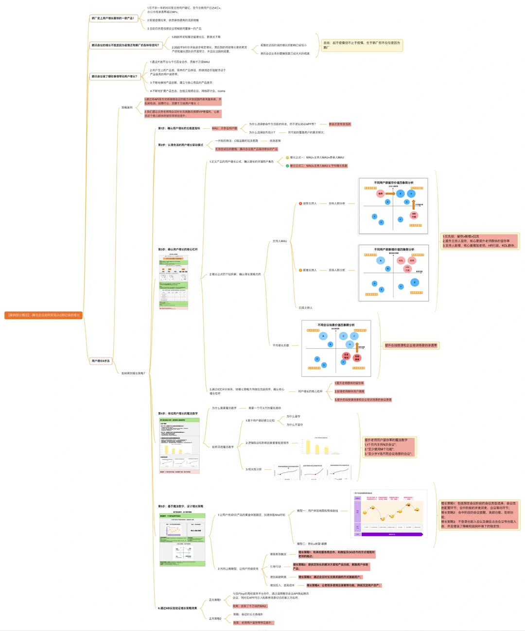 鹅厂人的用户增长方法论与实践