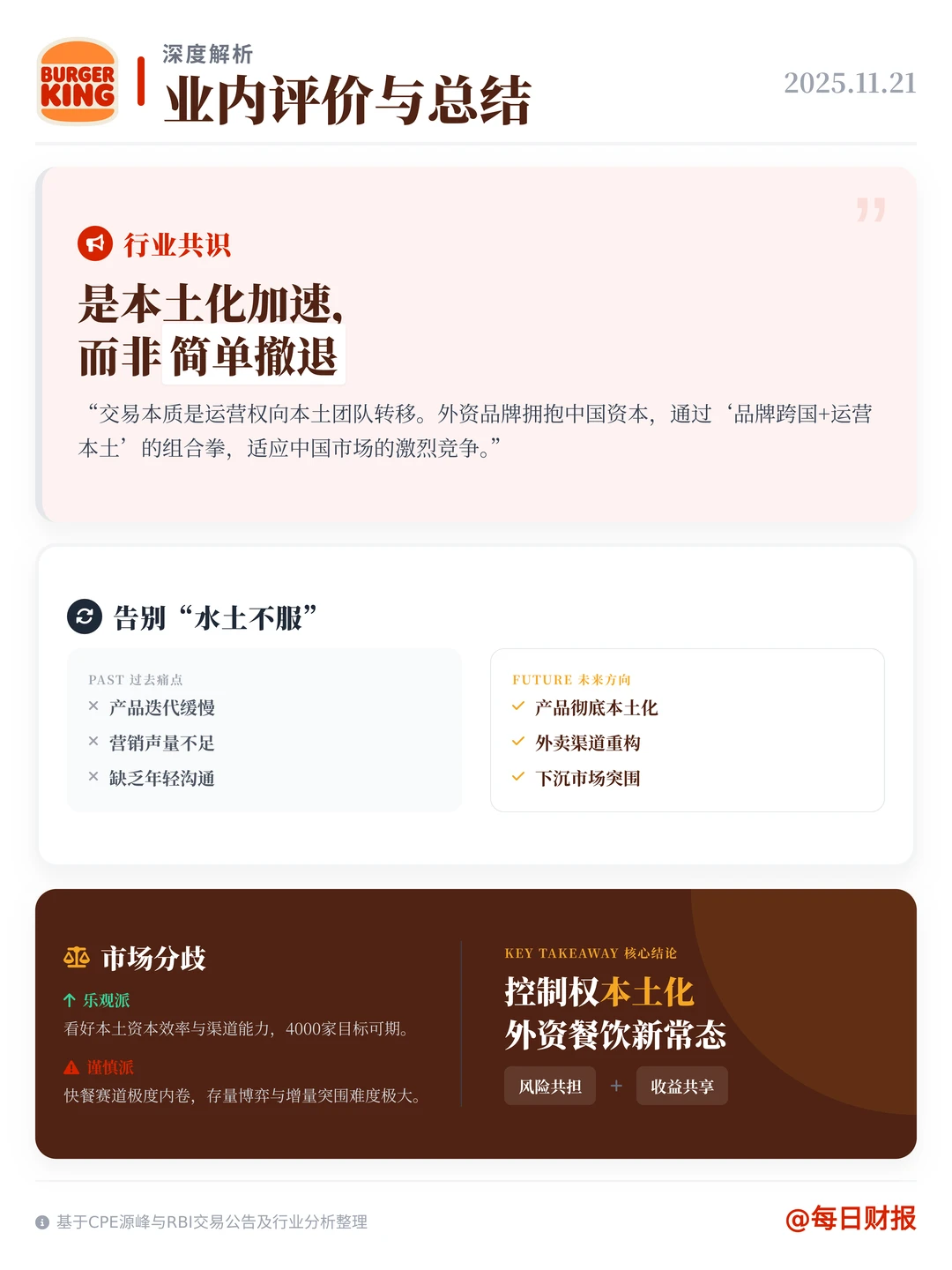 ?重磅！汉堡王中国