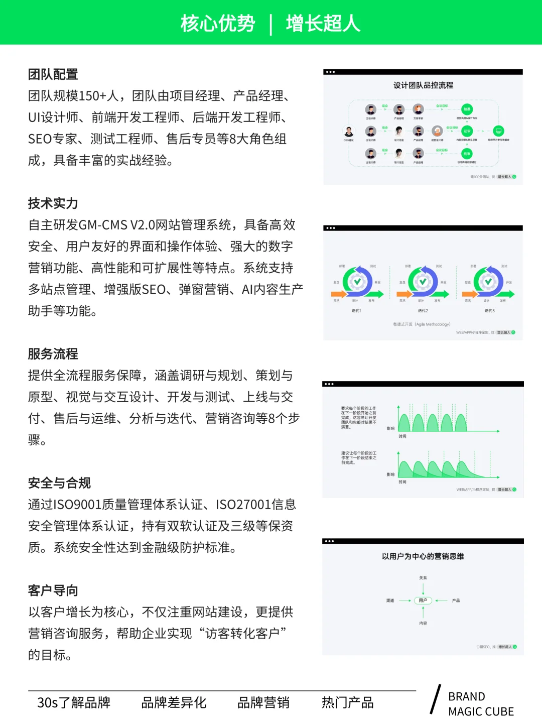 高端网站建设品牌|增长超人