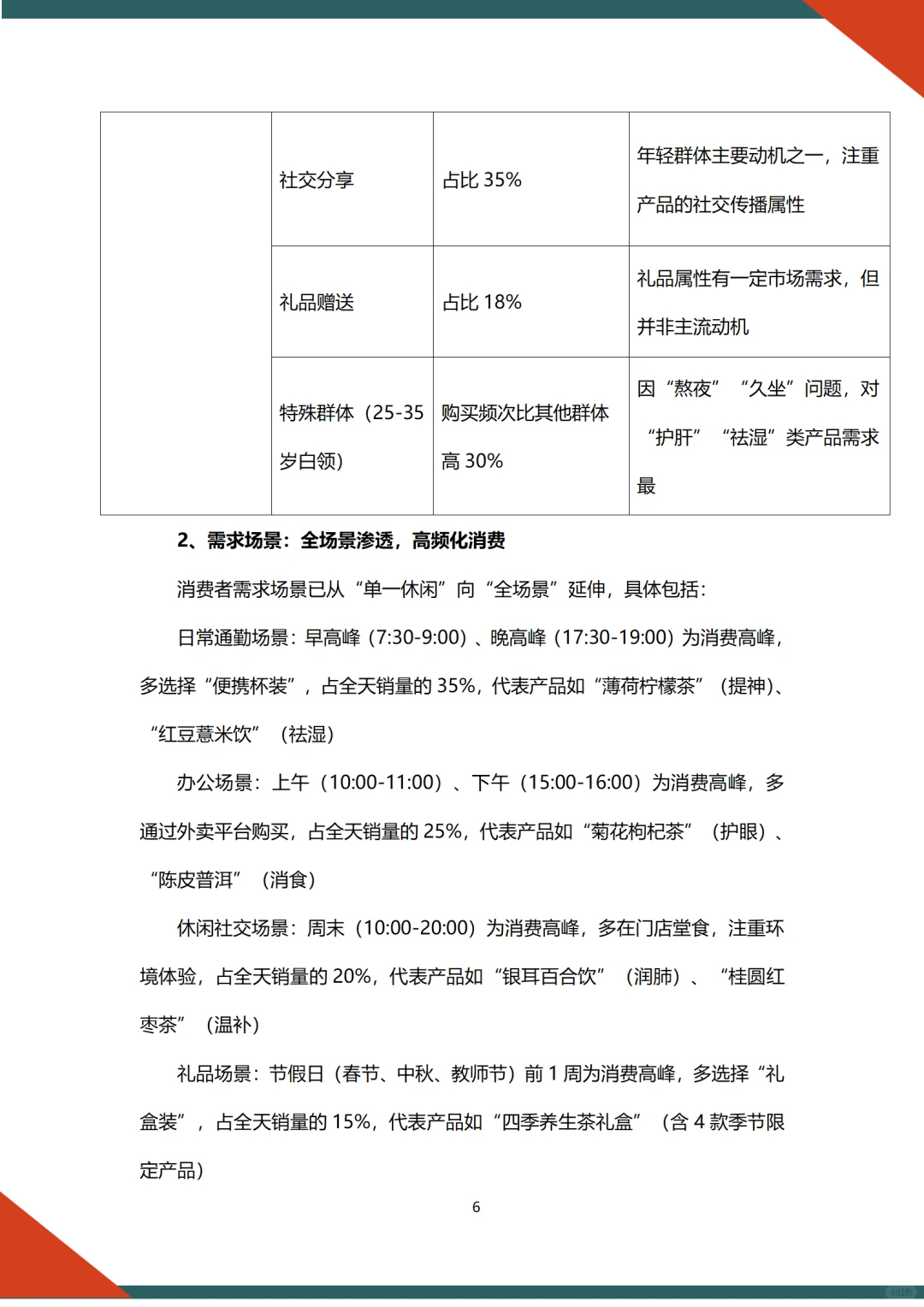 ?中药茶饮融资计划书word➕ppt