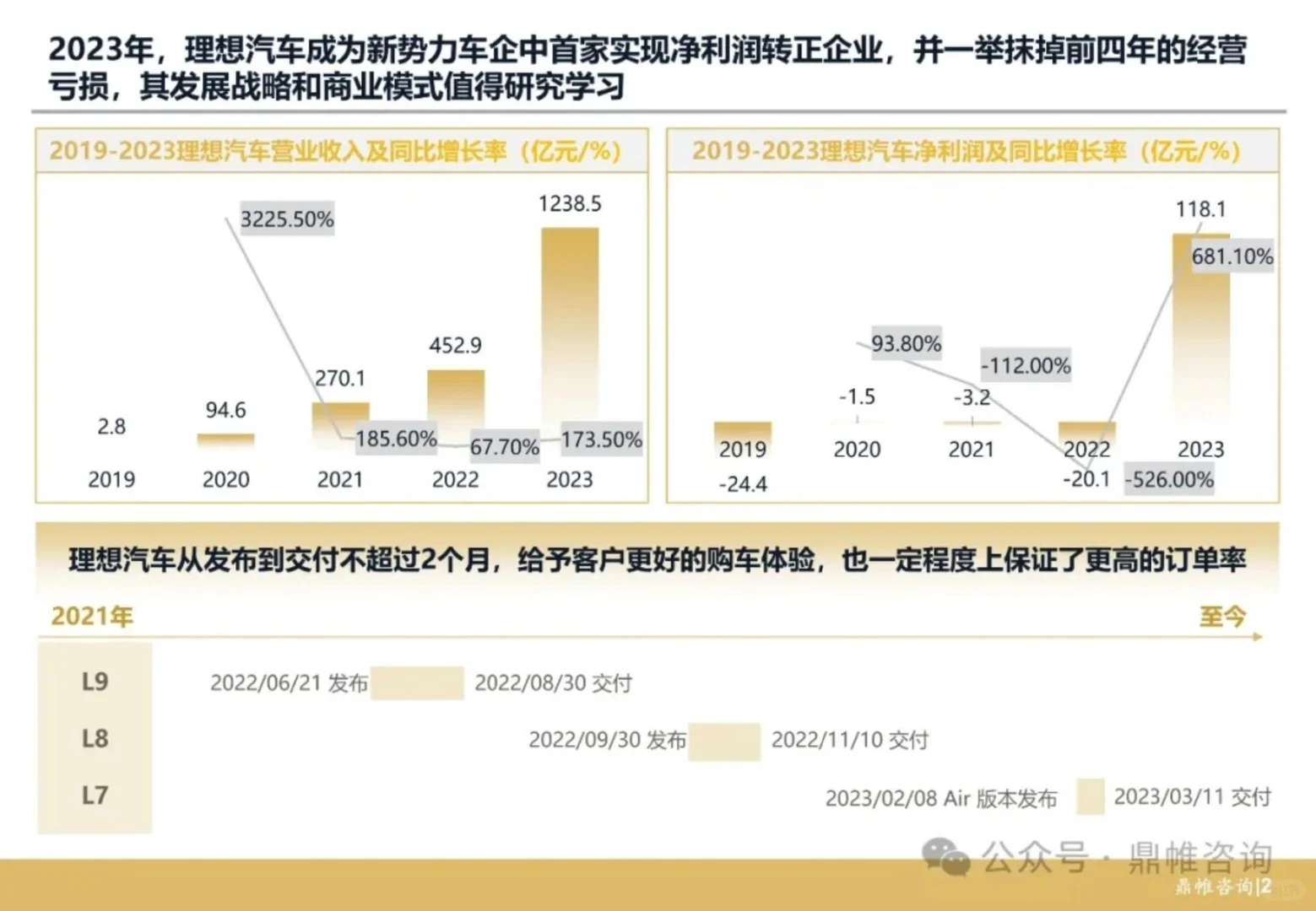 理想汽车发展战略研究报告