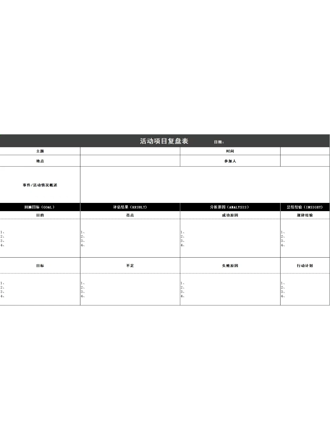 什么是顶级复盘❓｜附复盘模板