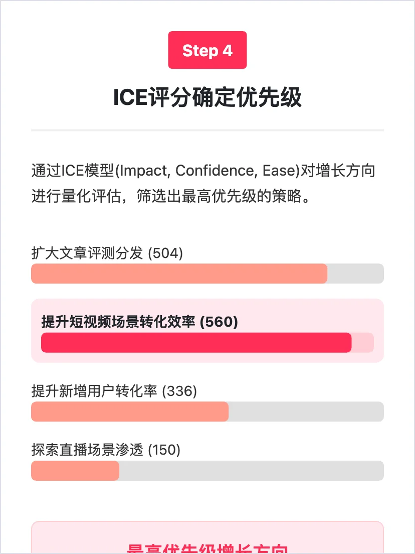 字节懂车帝：用户增长策略拆解