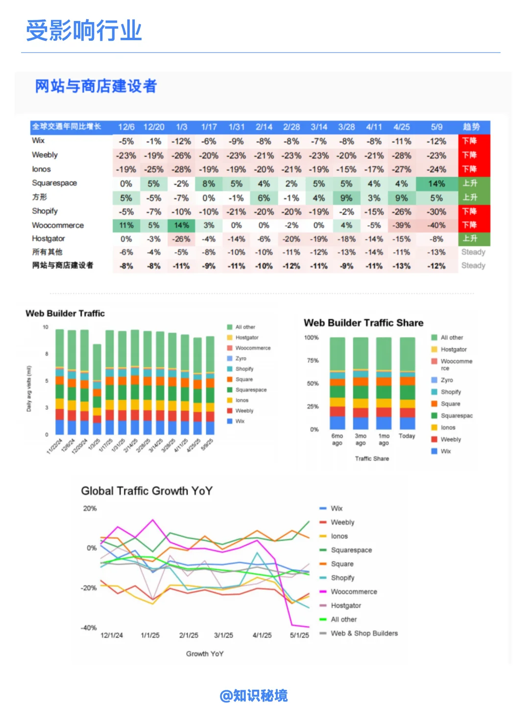 B058-2025生成式AI的未来趋势!
