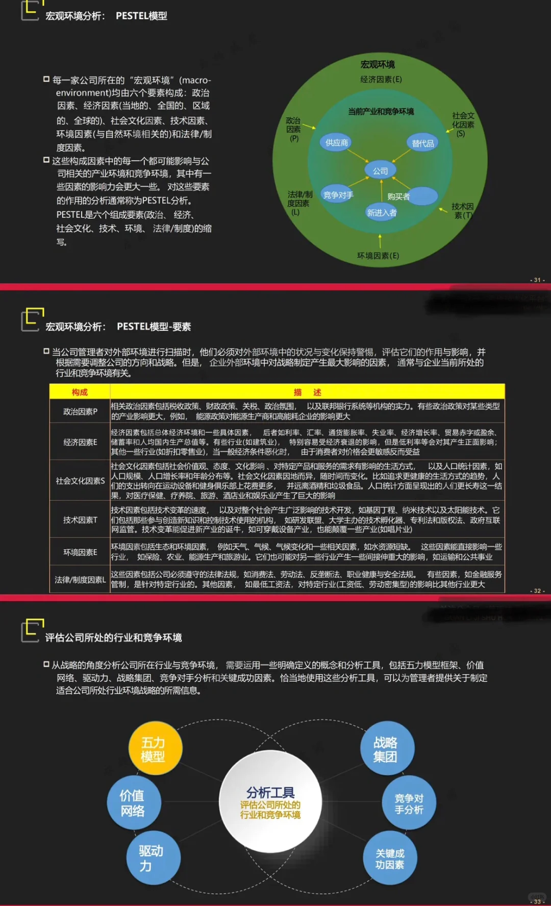 ? 战略规划报告|战略规划实操指南手册