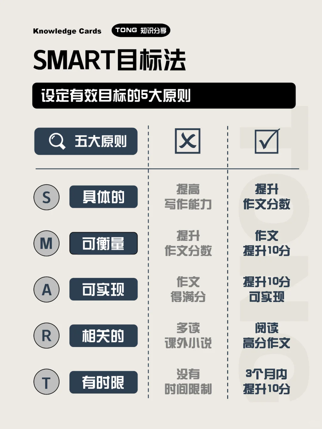 4个工具写好年终总结,复盘2024+规划2025