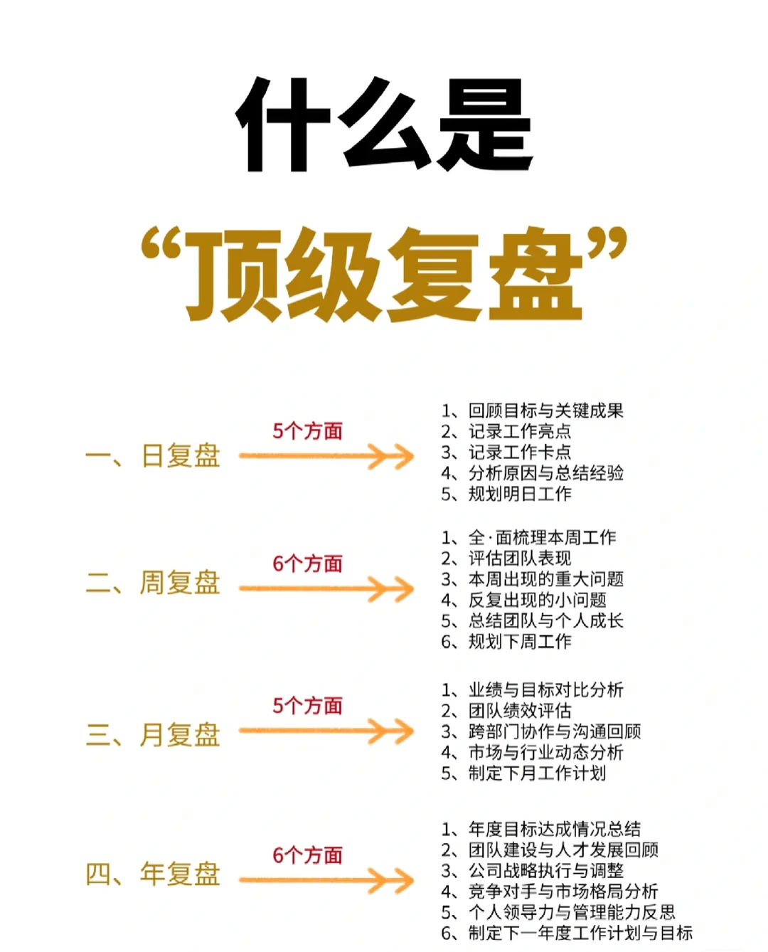 学会“顶级复盘”,让你成长速度翻倍?