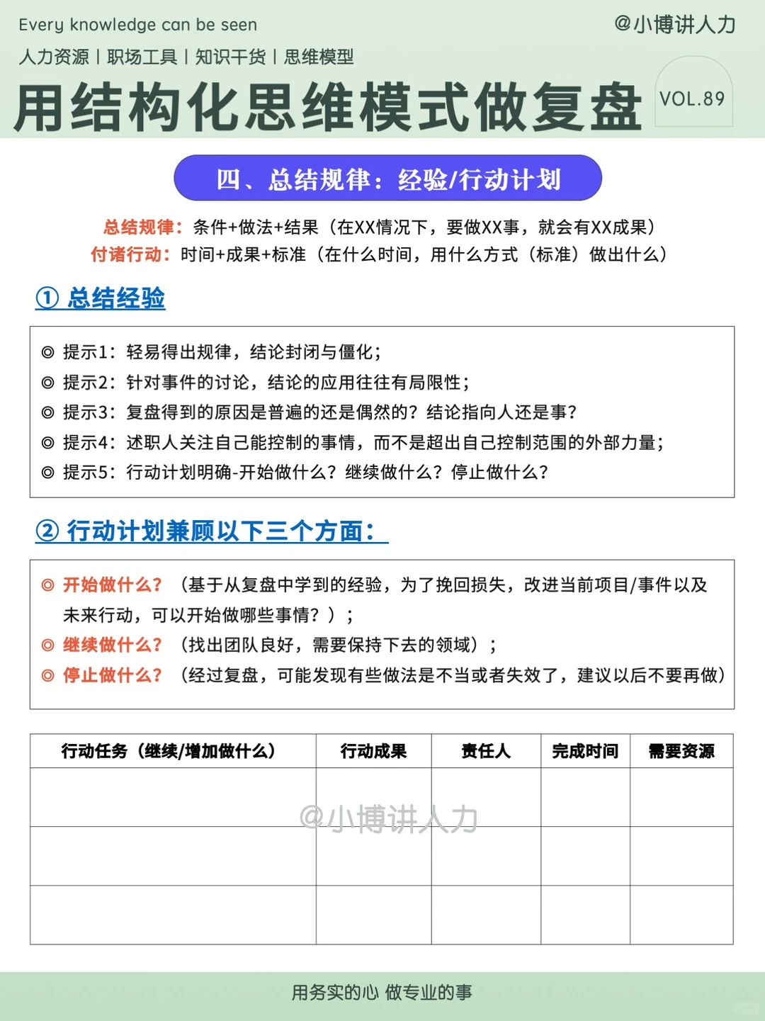 HRBP的关键能力——结构化复盘???