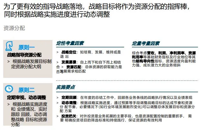 罗兰贝格综合型大型国企5年战略规划报告