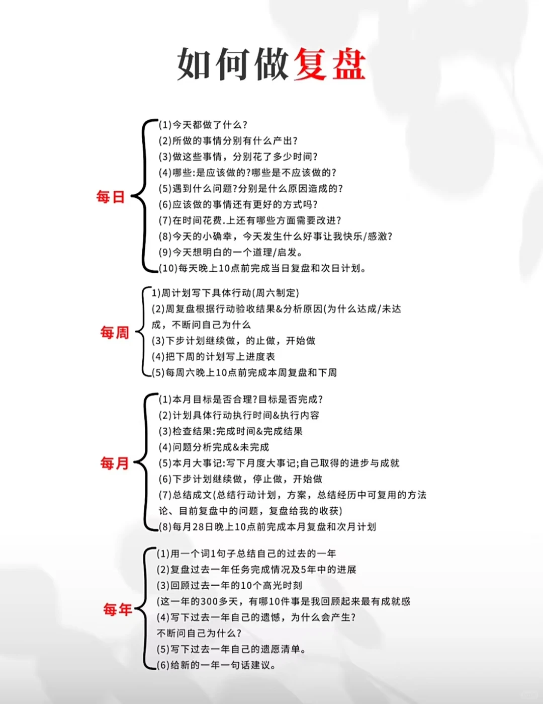 你真的会复盘吗?