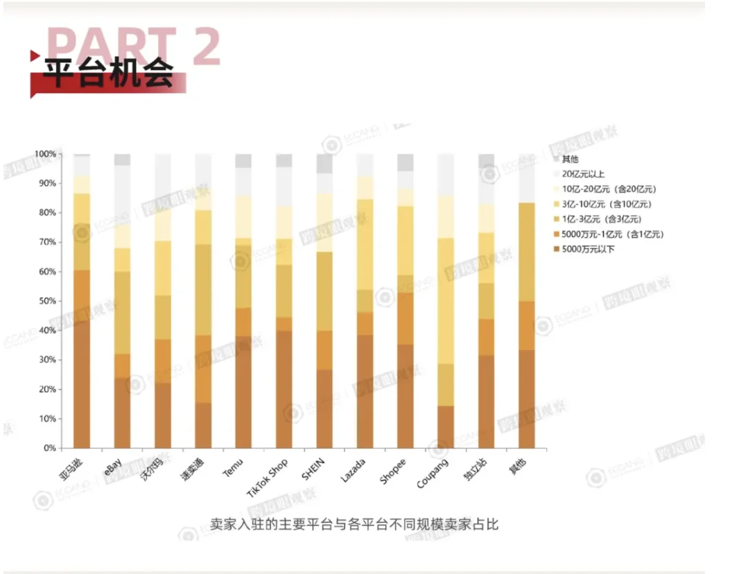 一图看透2025年跨境电商