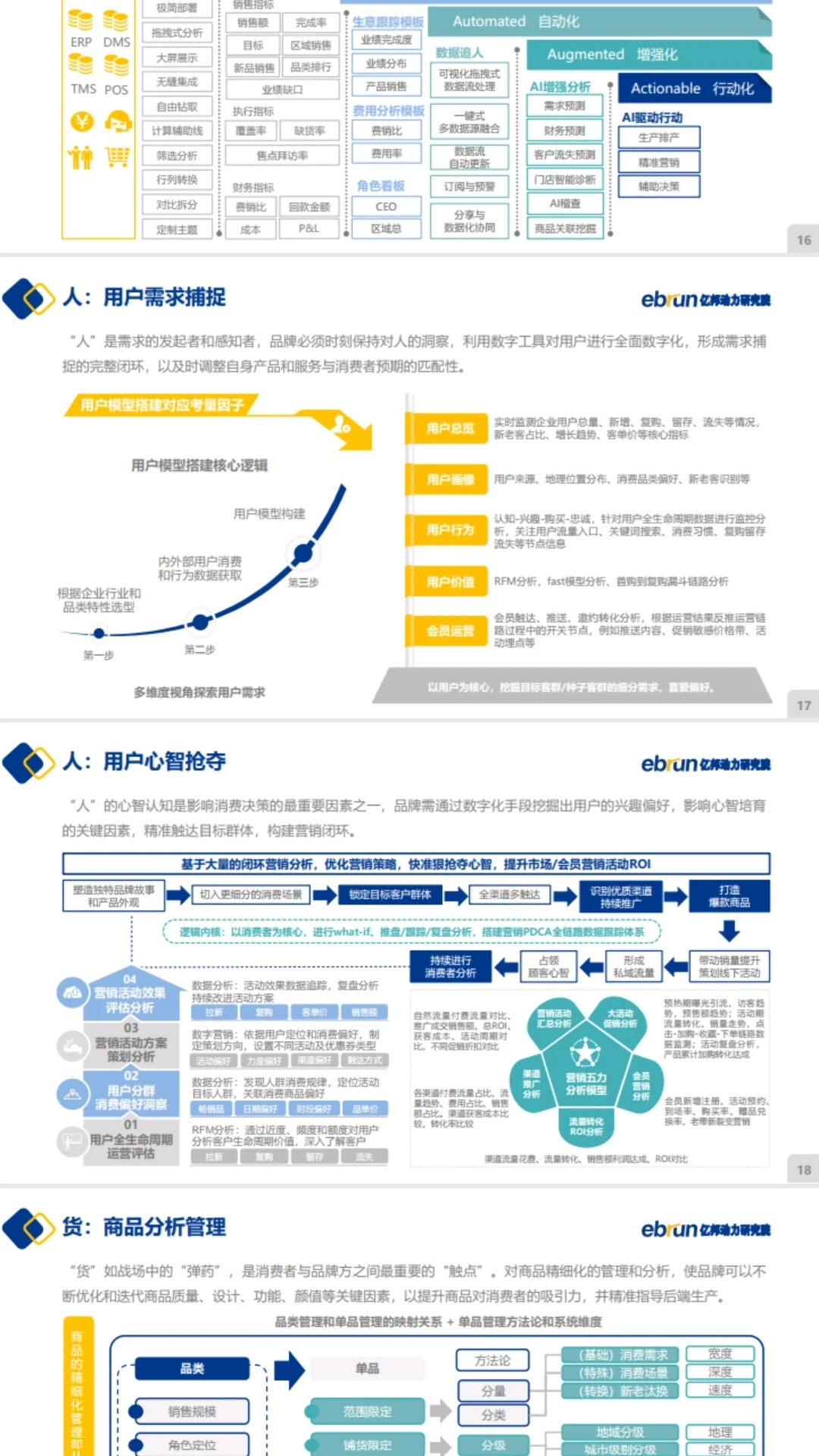 新锐品牌增长运营营销策略方案深度拆解