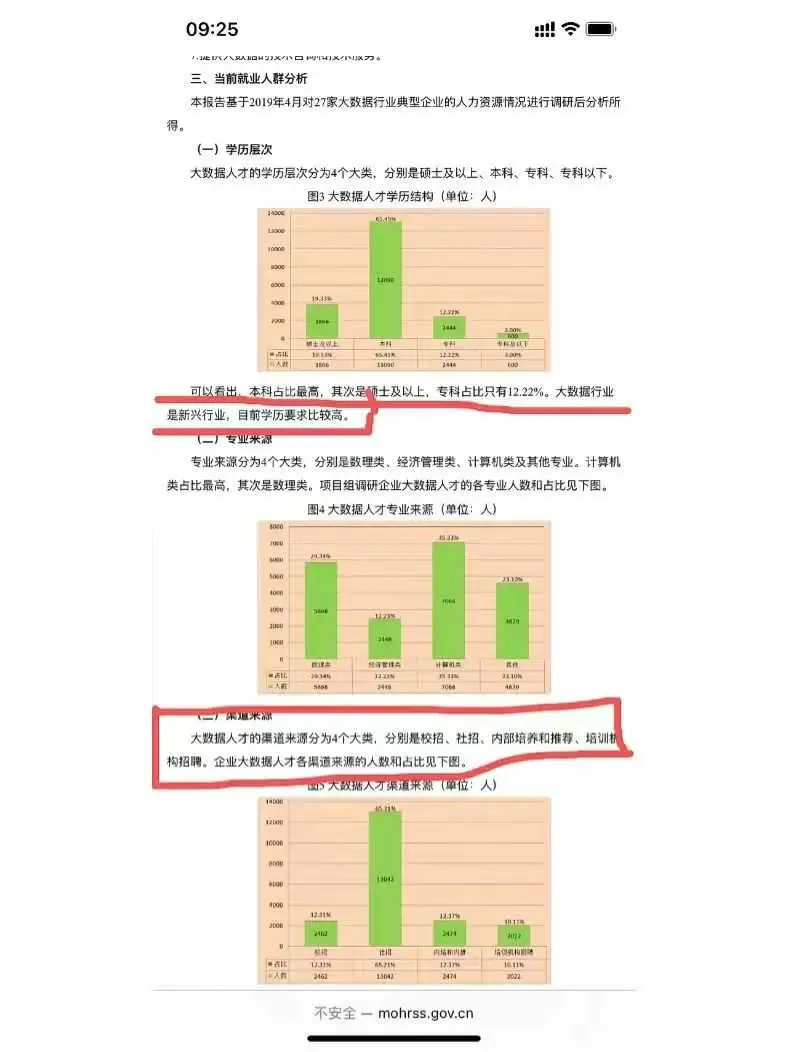 大数据时代，数据分析行业到底有多香？