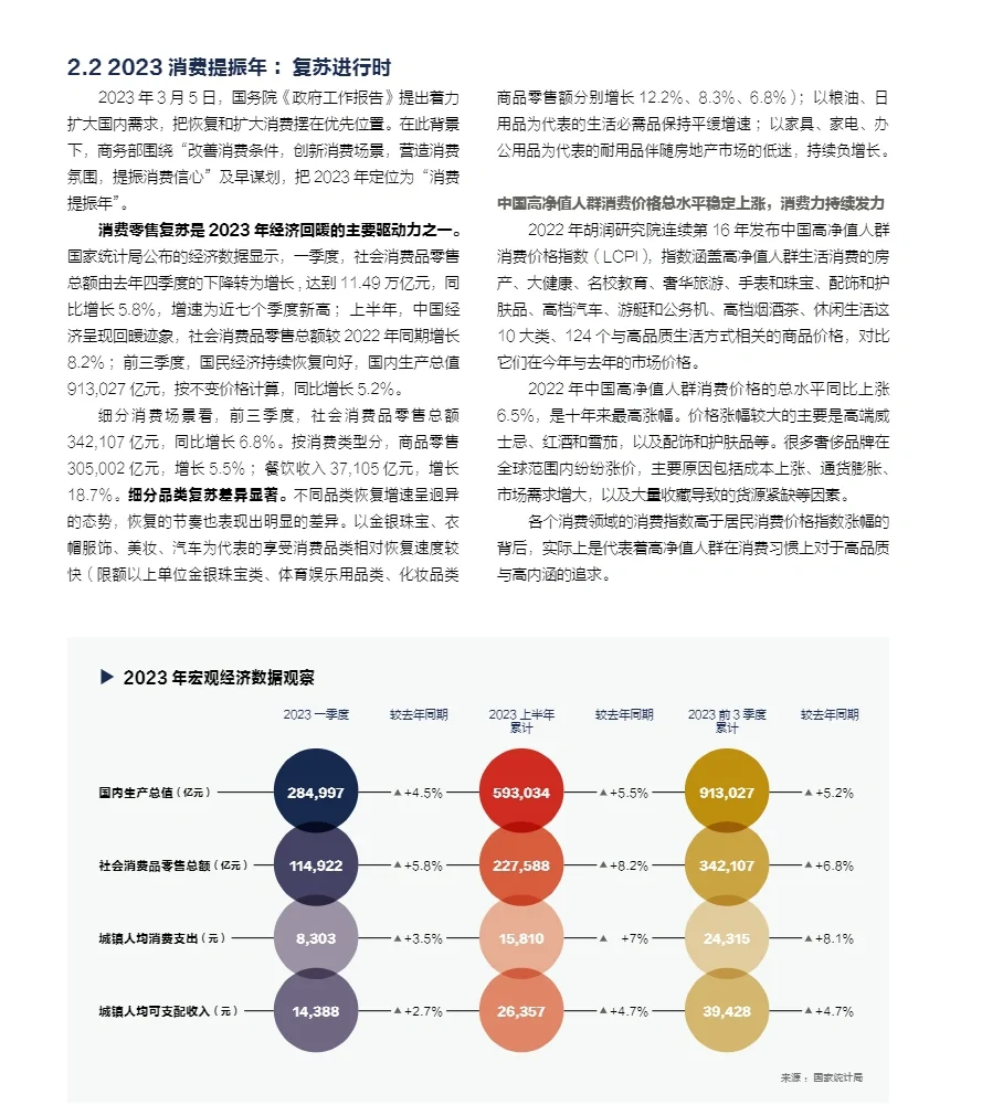 65页报告｜重磅： 2023中国新零售白皮书