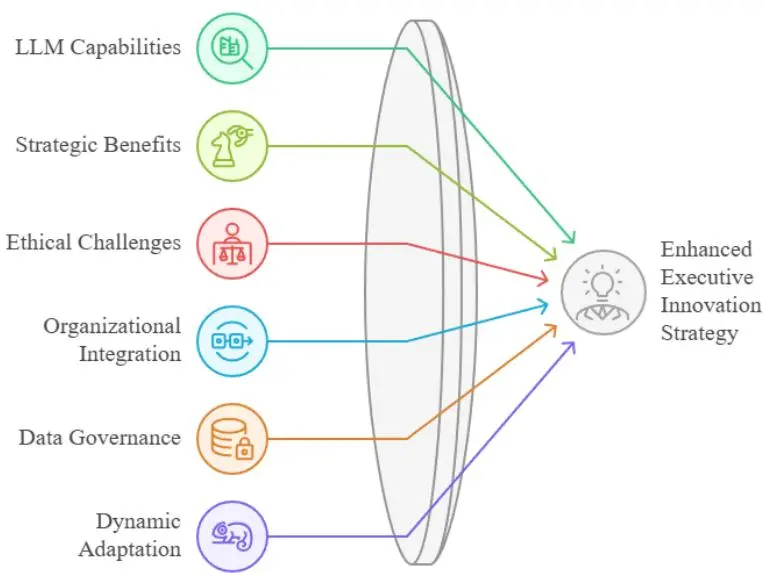 3招用AI做决策，企业创新快人一步