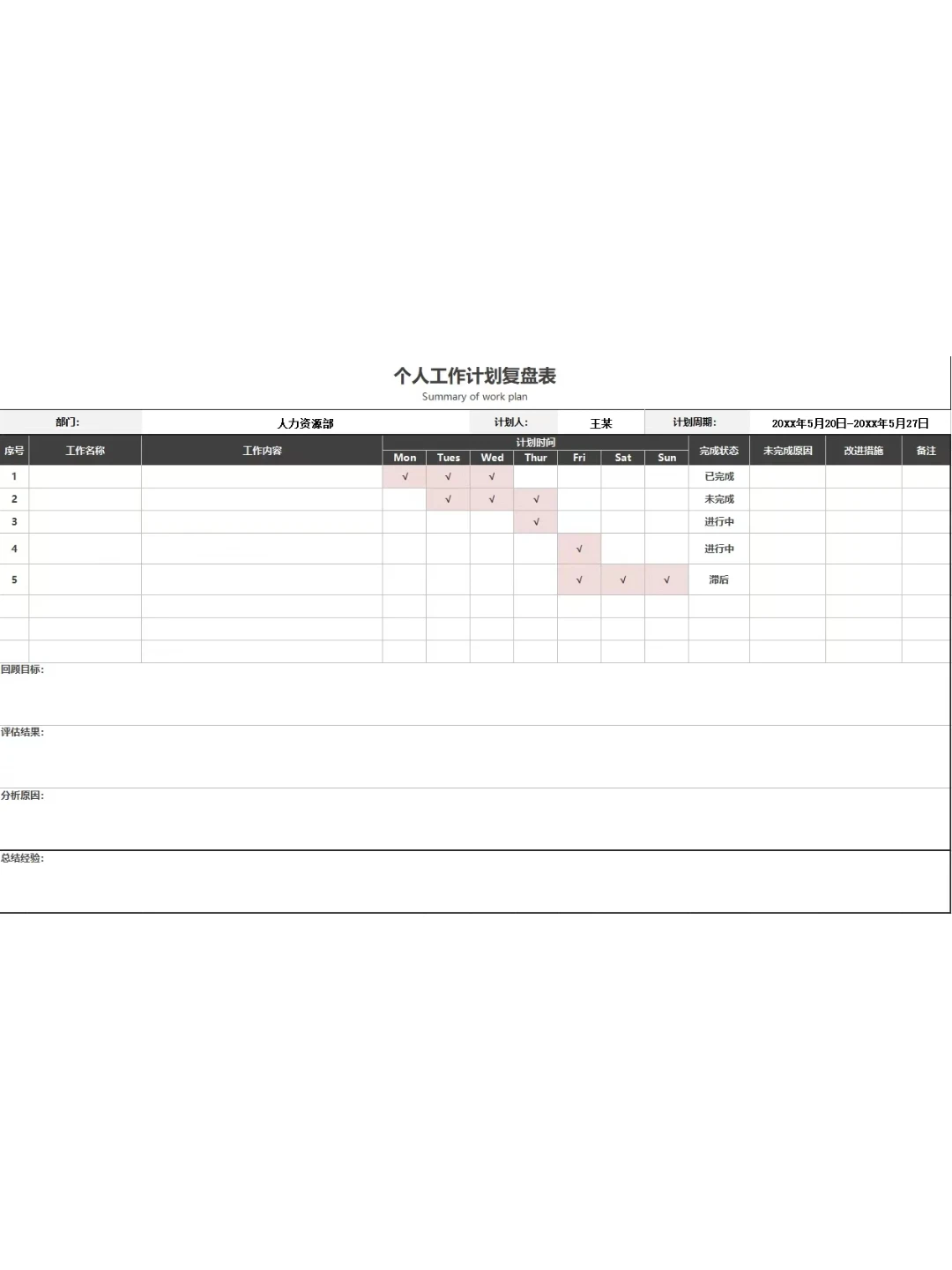 什么是顶级复盘❓｜附复盘模板