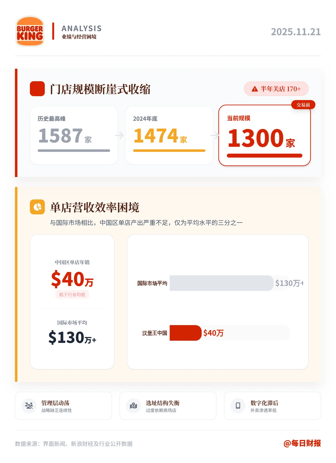 ?重磅！汉堡王中国