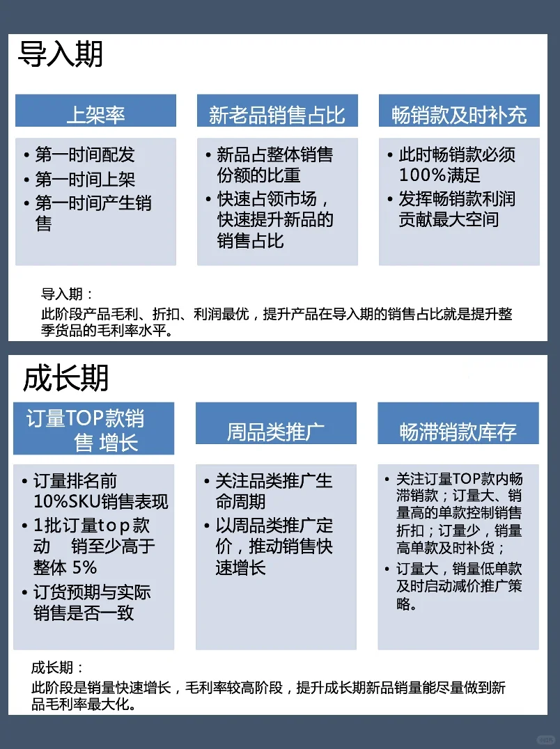 商品生命周期各阶段工作重点(参考)