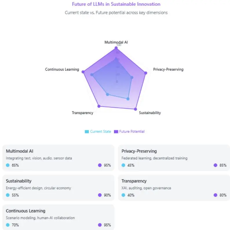 3招用AI做决策，企业创新快人一步