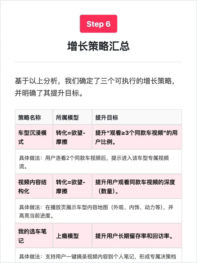 字节懂车帝：用户增长策略拆解
