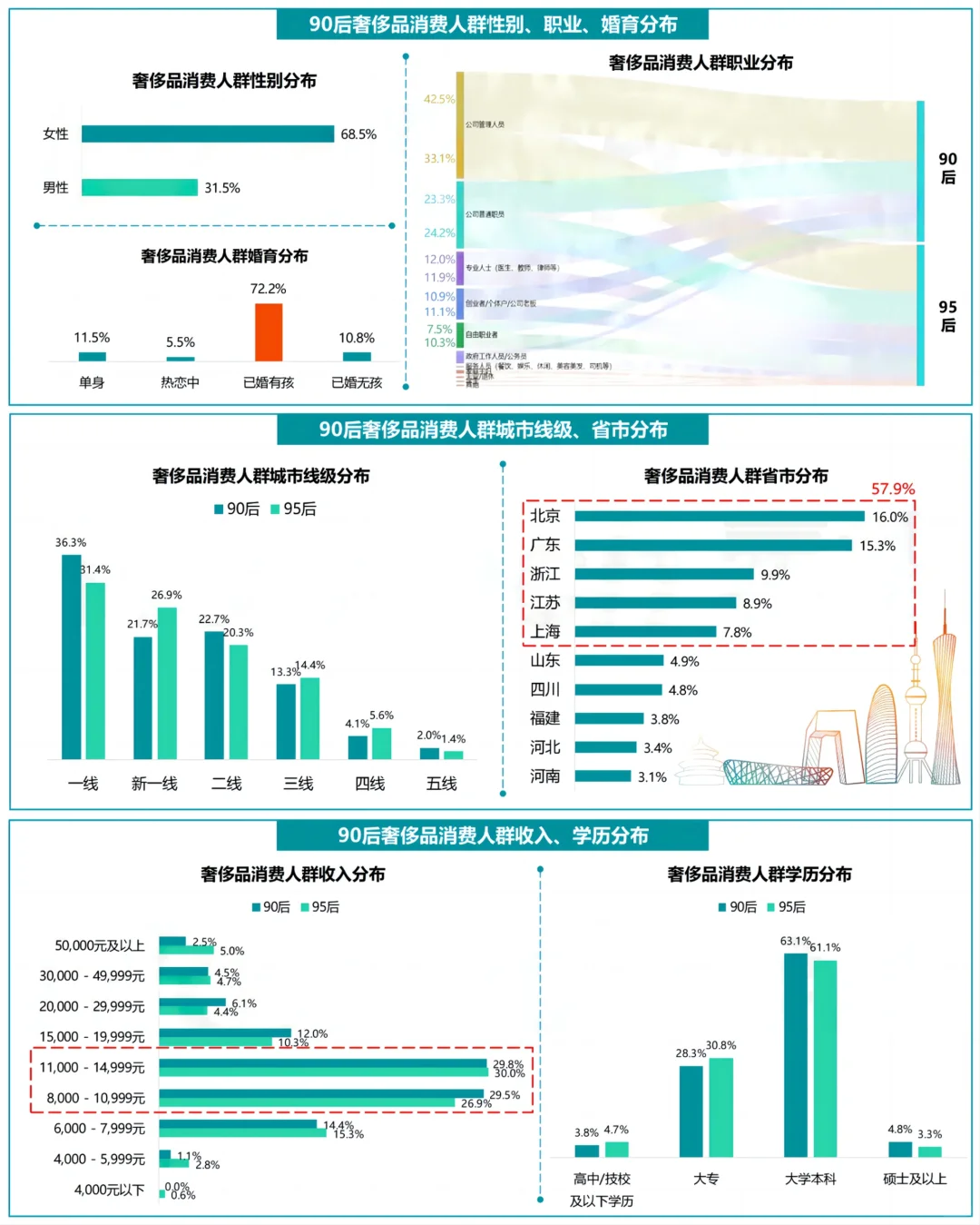 每日分享行业报告：奢侈品消费人群洞察报告