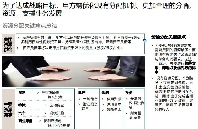 罗兰贝格综合型大型国企5年战略规划报告