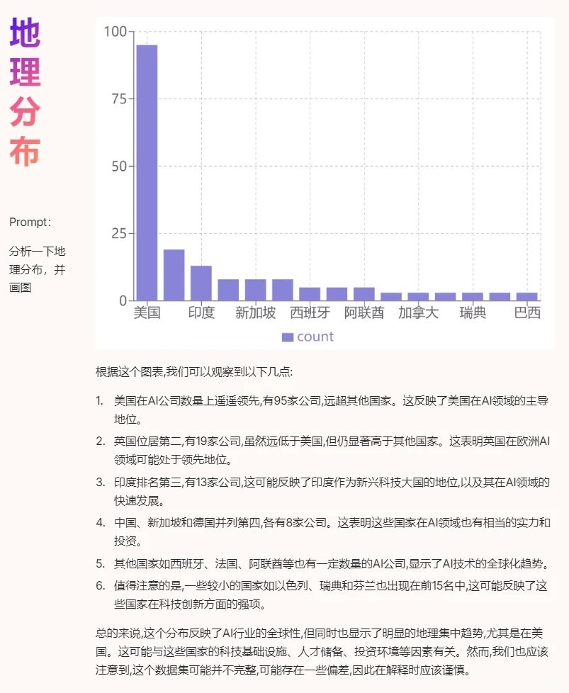 2024年人工智能领域投融资数据分析