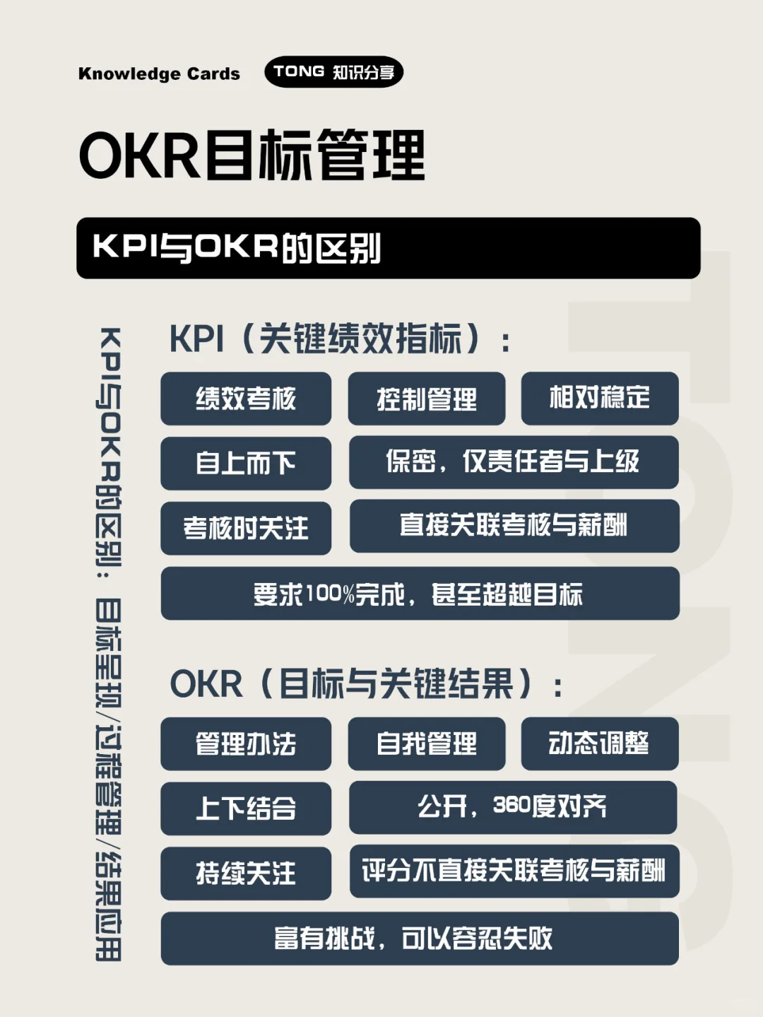 4个工具写好年终总结,复盘2024+规划2025