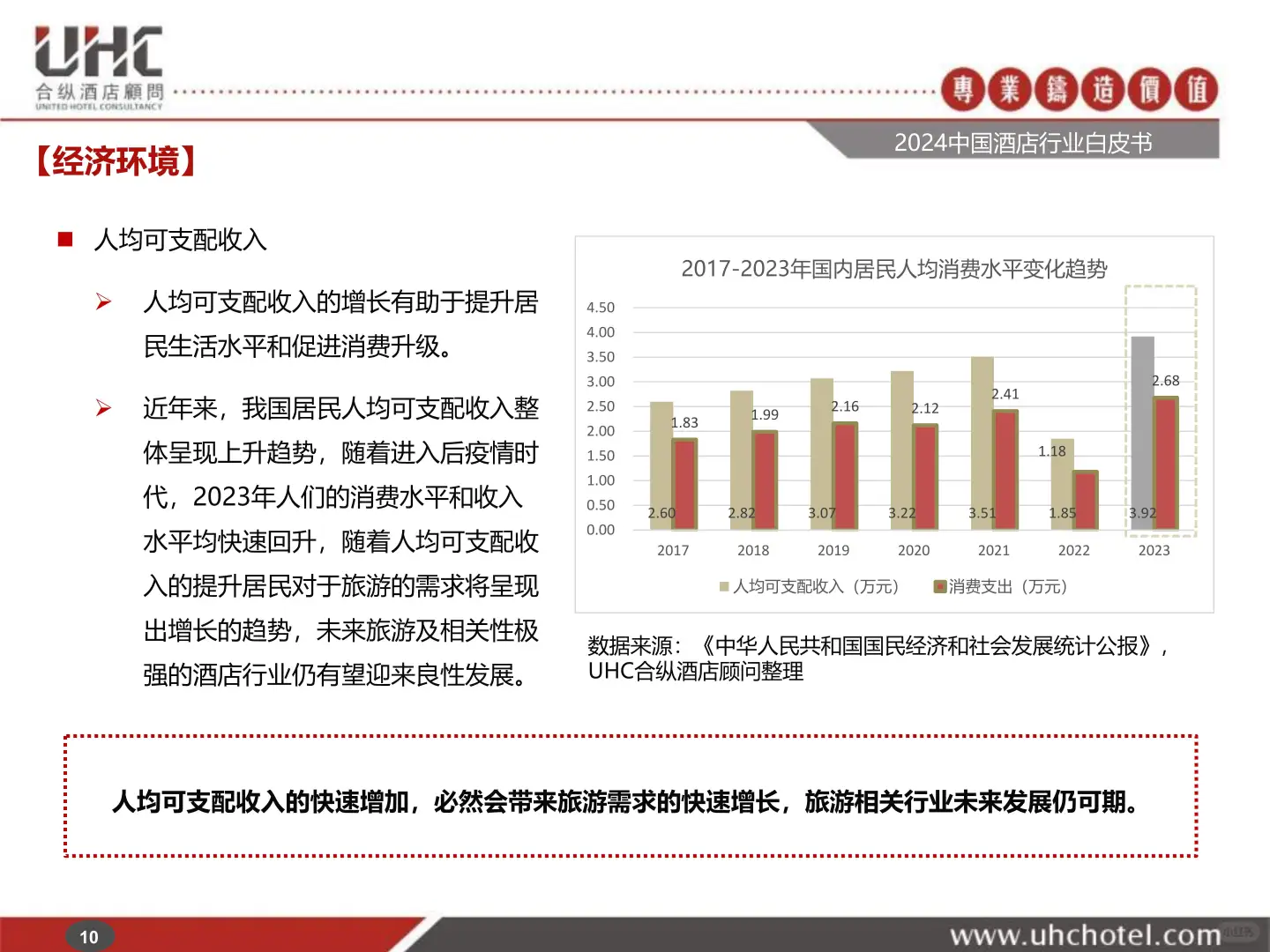 2024中国酒店行业白皮书