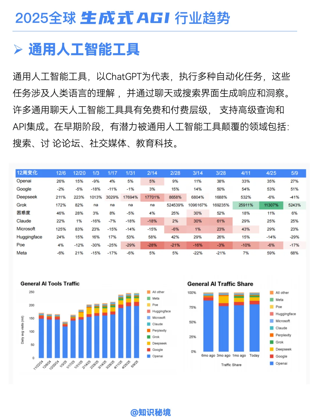 B058-2025生成式AI的未来趋势!