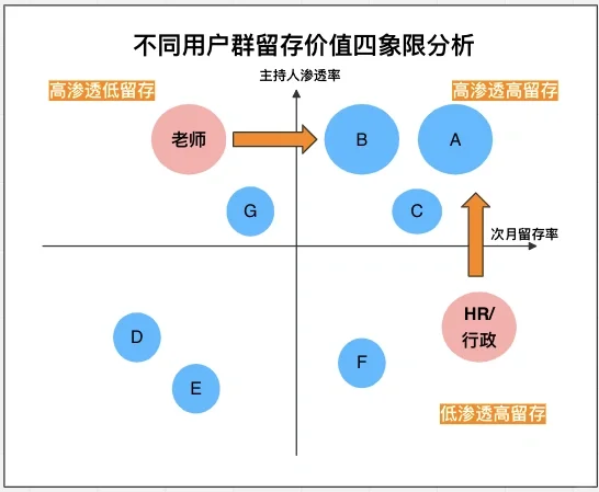 鹅厂人的用户增长方法论与实践