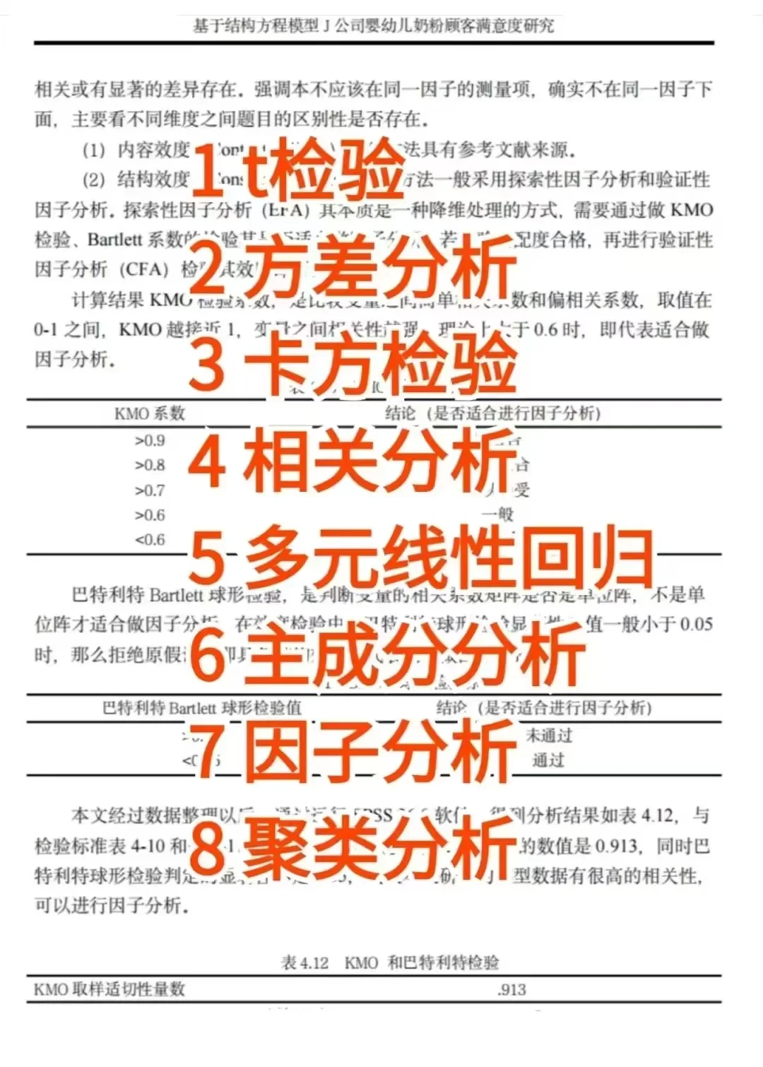 导师总结的8种spss常用的数据分析方法