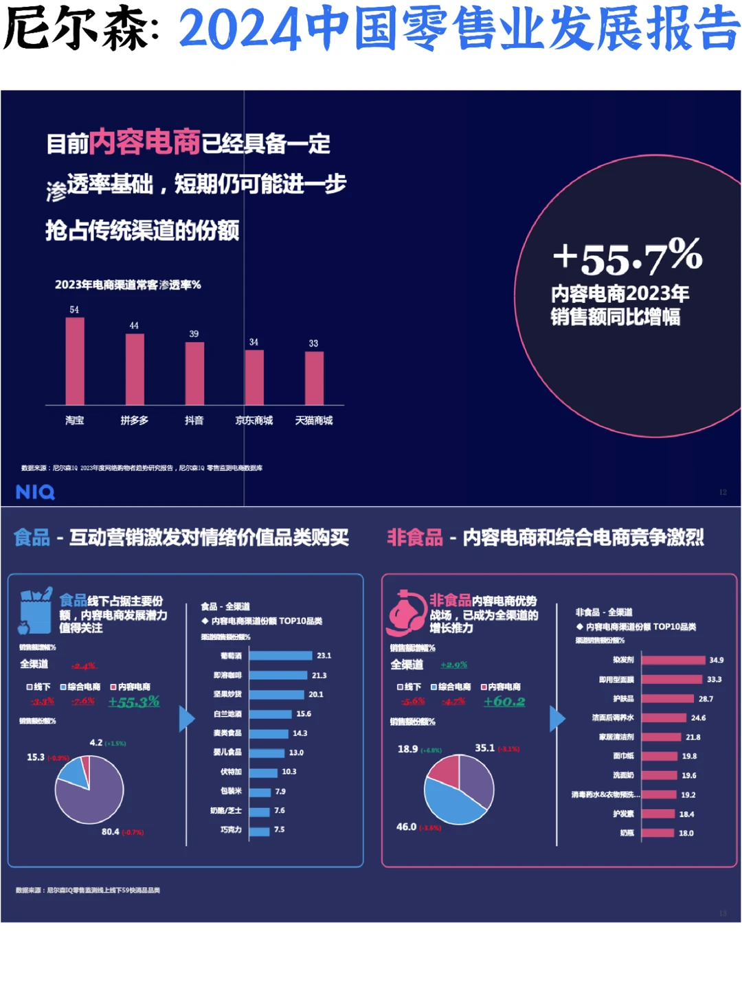 ?️零售快消：2024行业发展与消费者洞察