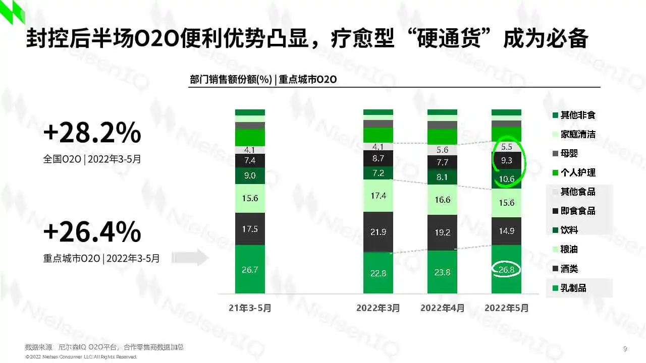 专业报告,2022年中国快消品零售市场趋势!