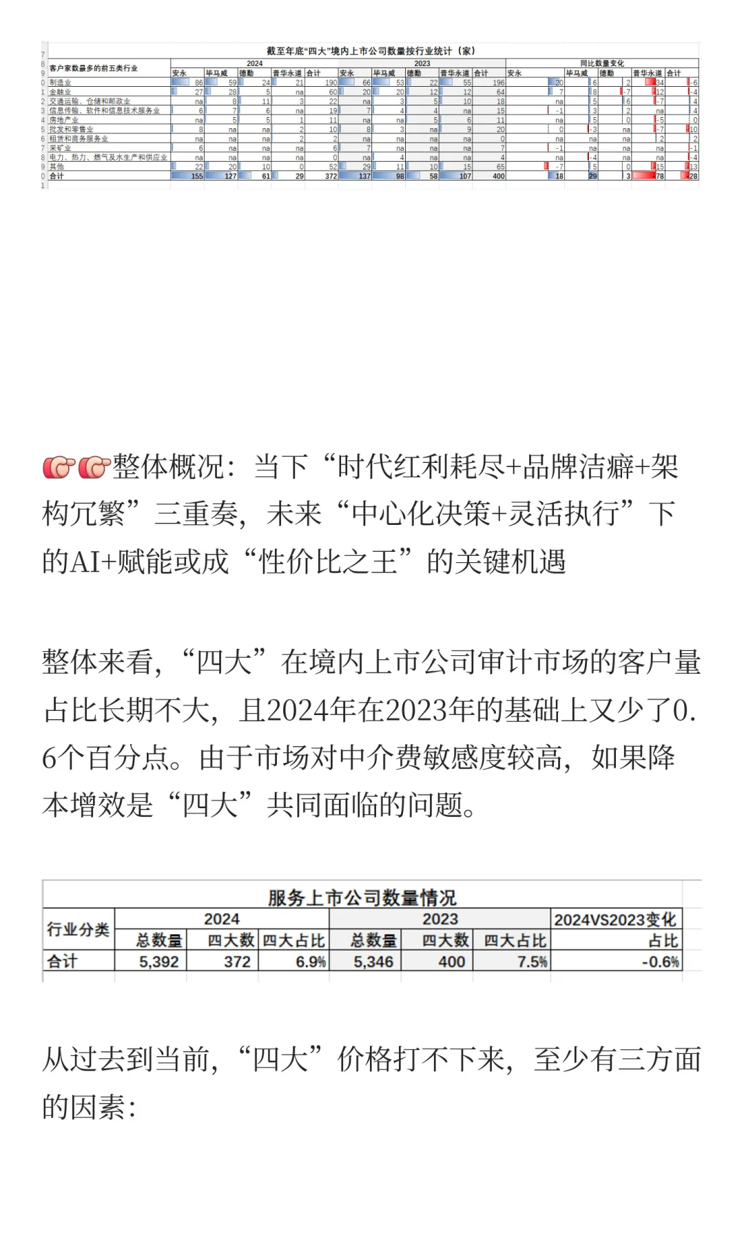 “四大”会所境内上市公司审计业务竞争格局