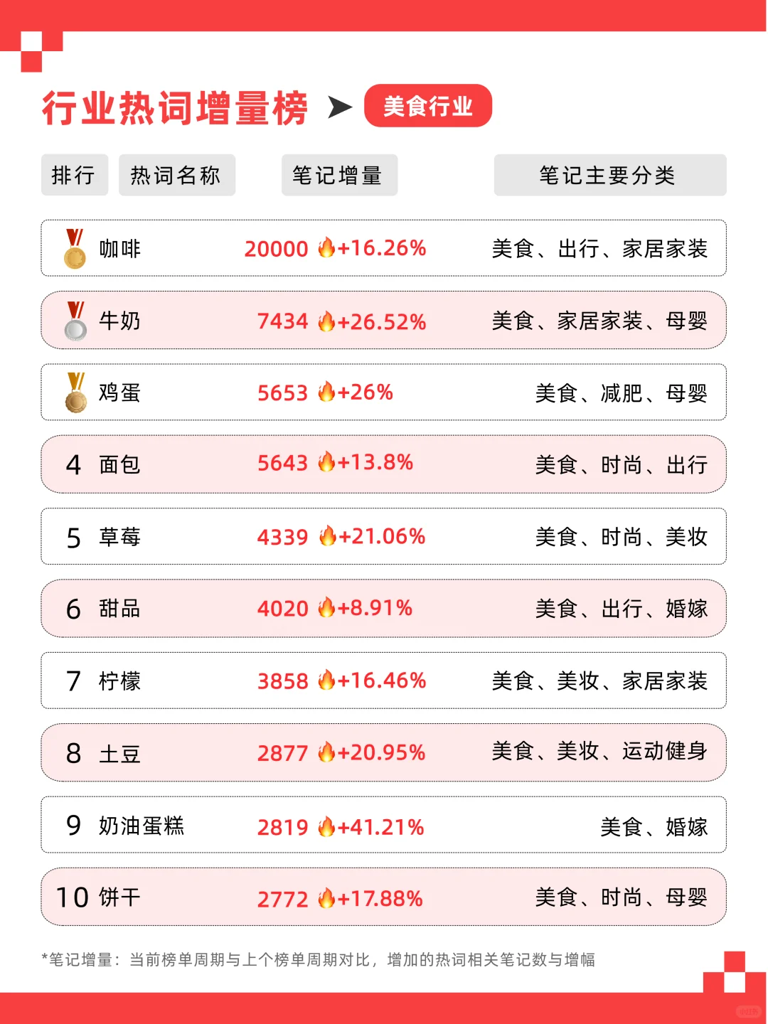 ?10月热搜词TOP10❗️这些话题居然火了