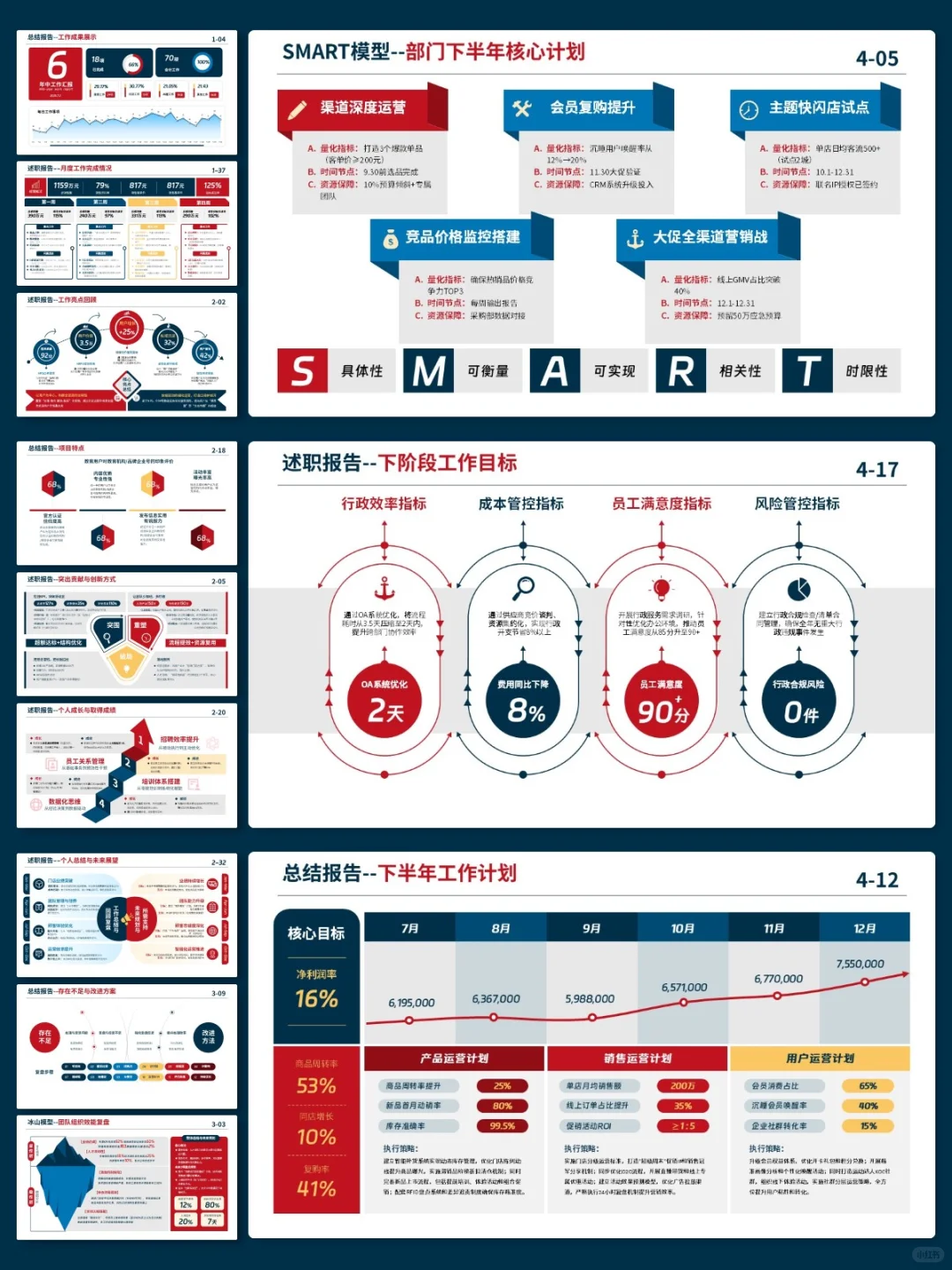 用“有框架”的年终PPT模板,思路一下打开