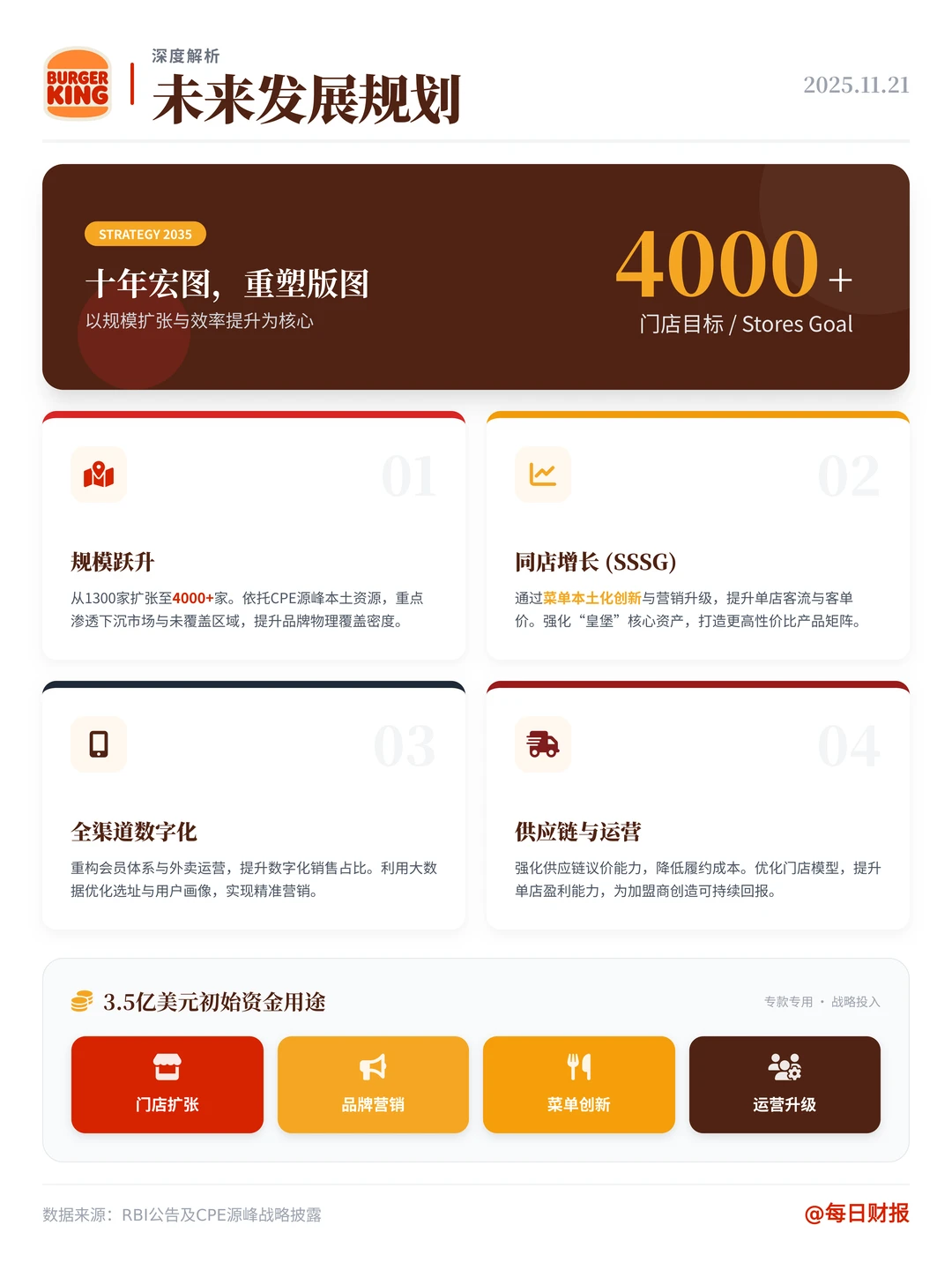 ?重磅！汉堡王中国