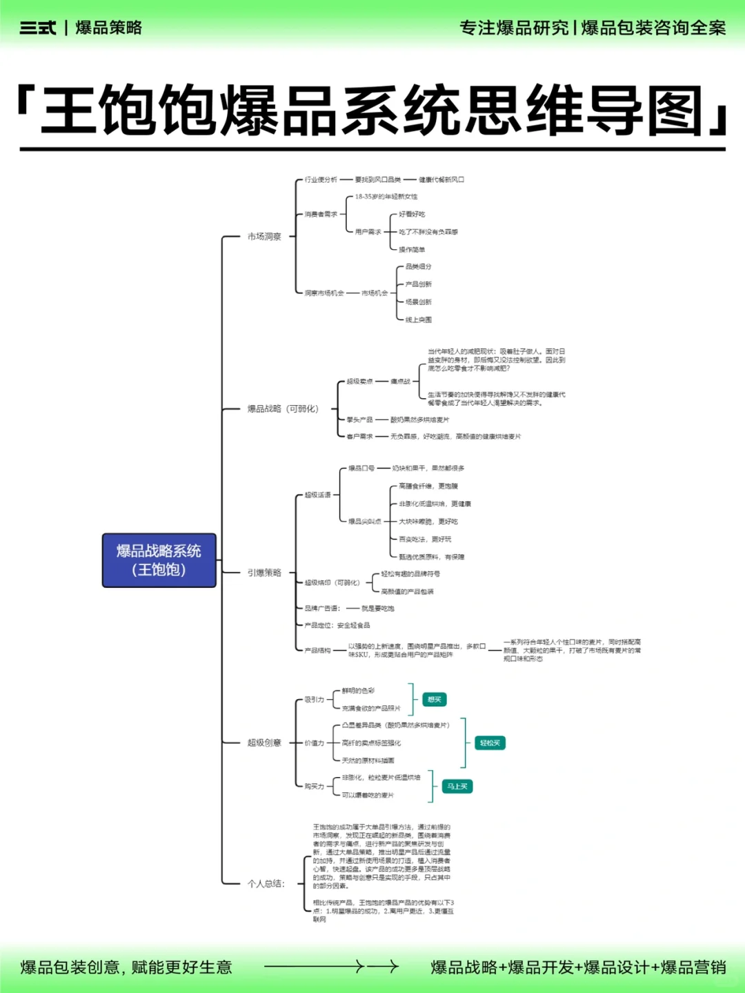 快消品打造爆品的底层逻辑?