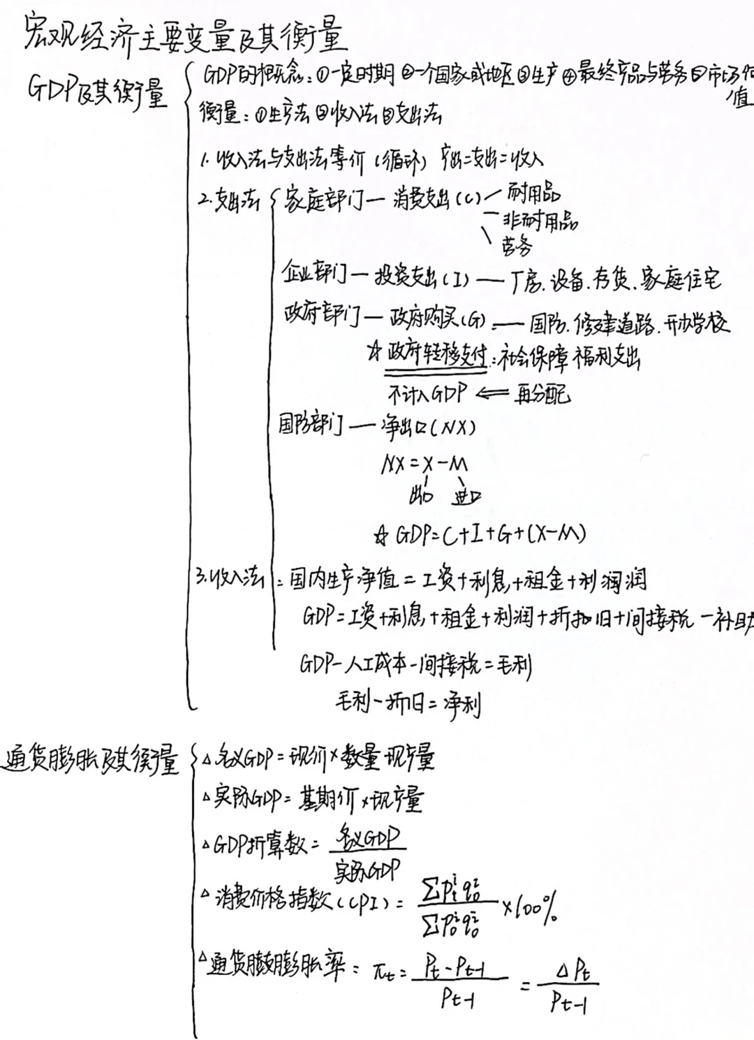 宏观经济学笔记