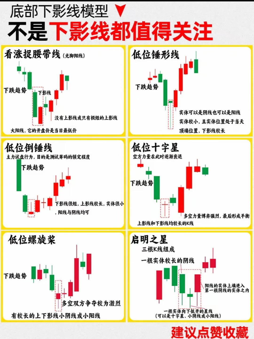 股票市场技术分析示意图，新手学习时间