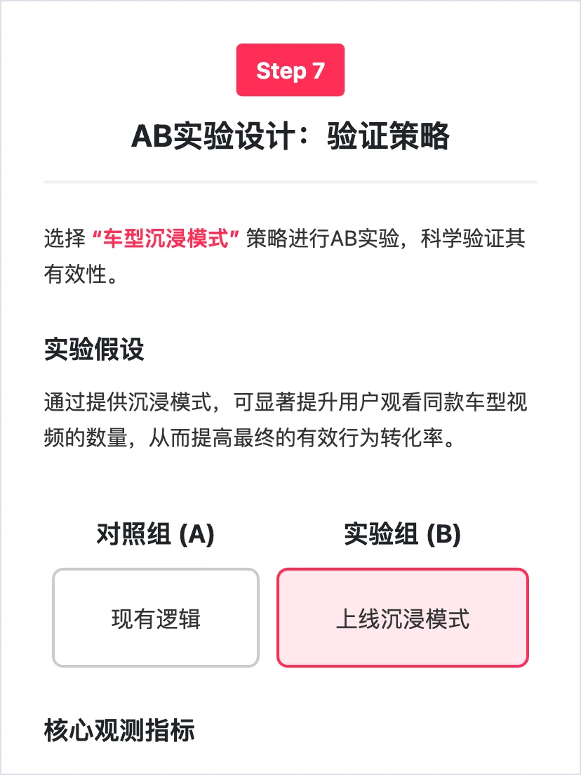 字节懂车帝：用户增长策略拆解