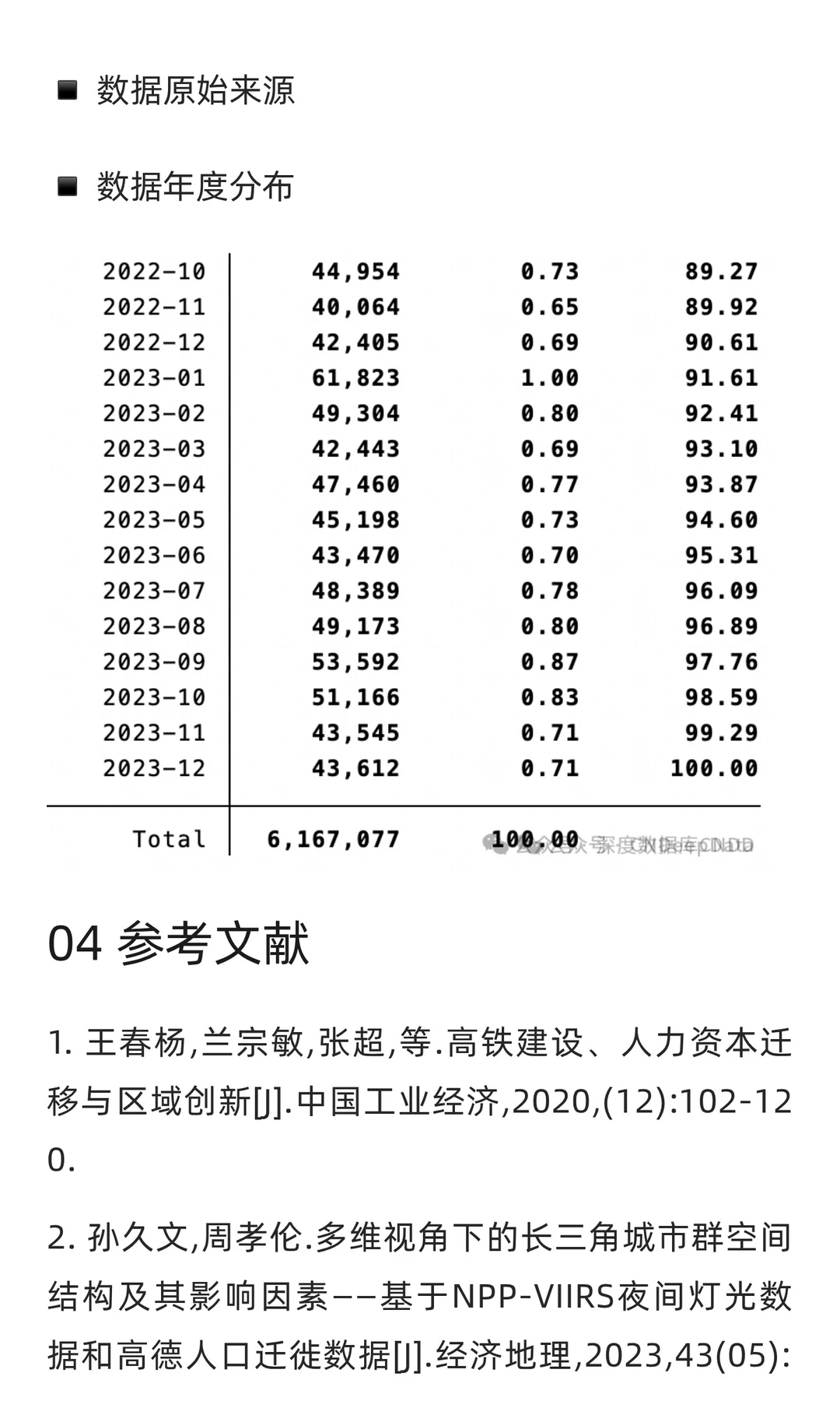 CNDD-0235 中国主要城市间月度人口迁徙数据