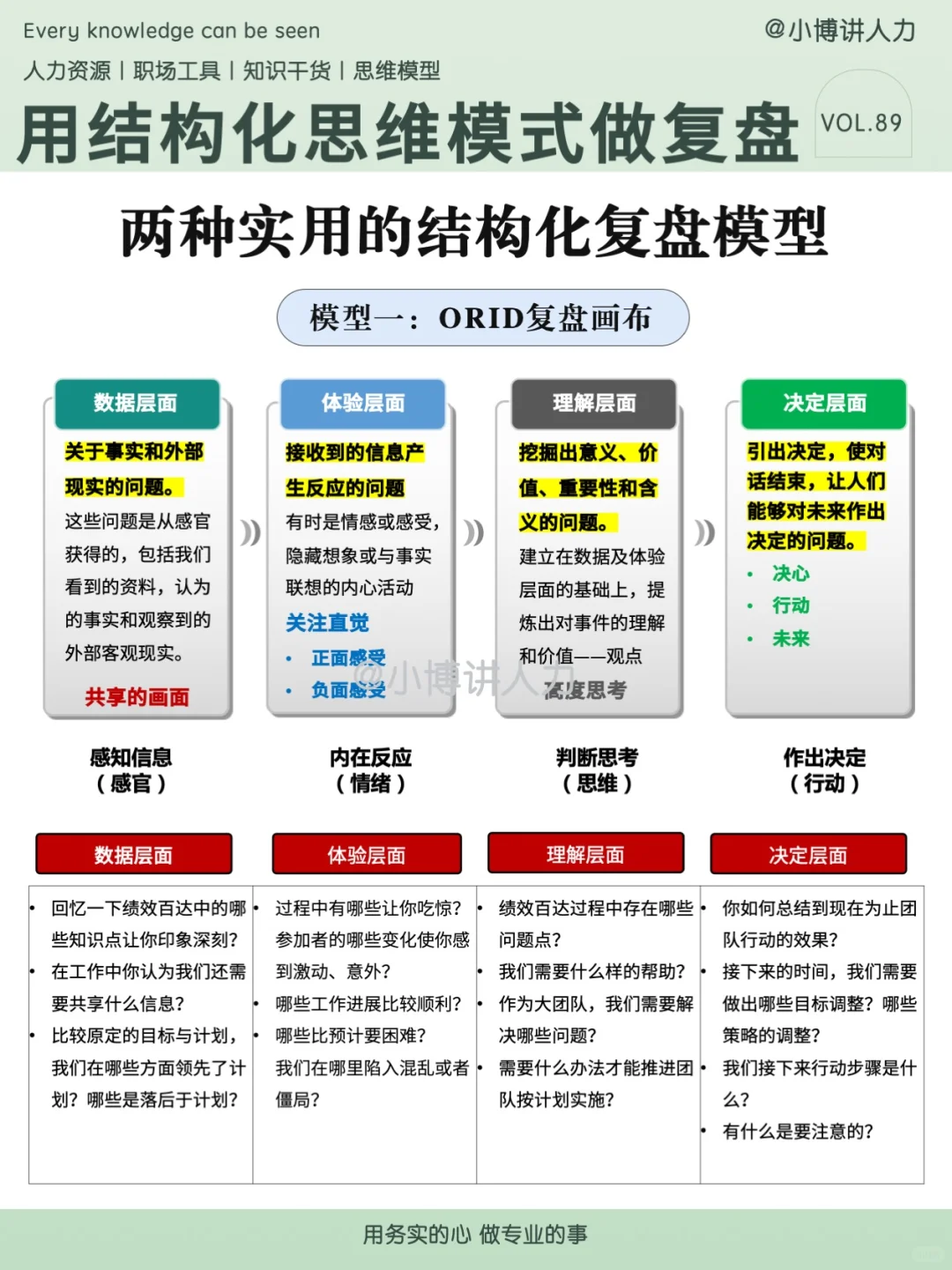 HRBP的关键能力——结构化复盘???